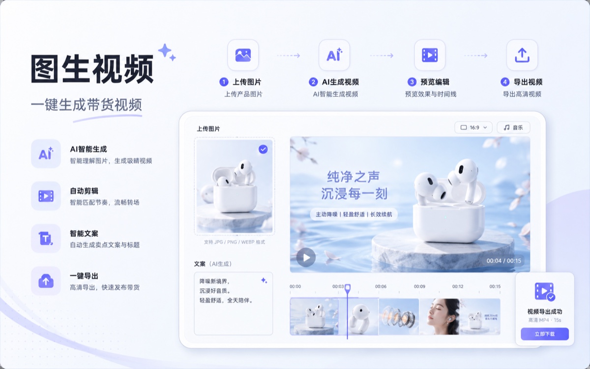 图片一键生成带货视频
